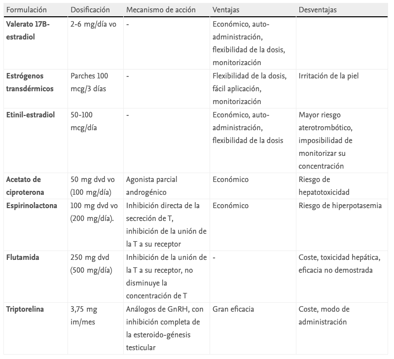 Trans Perú tweet media