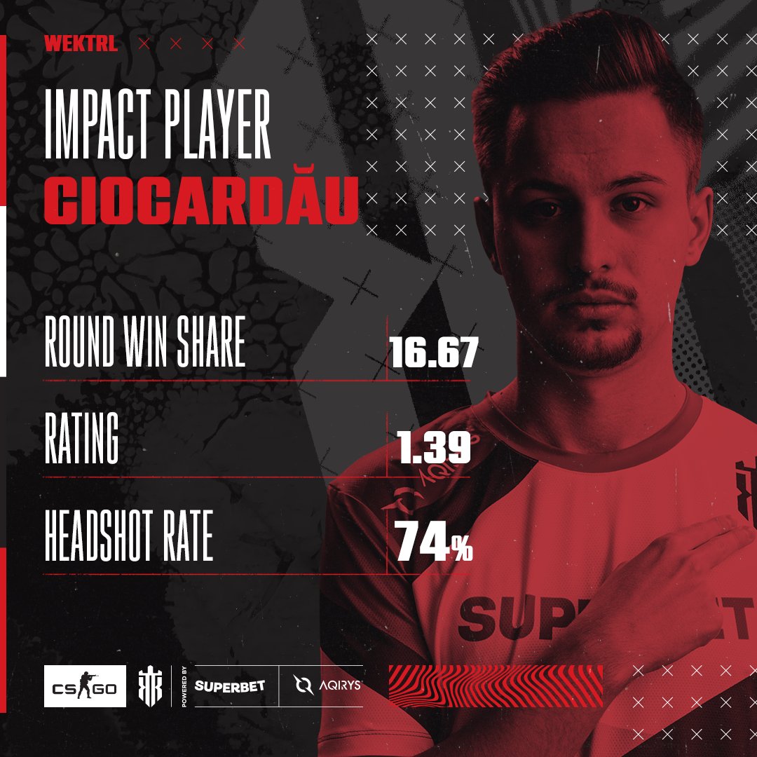 wektrl's tweet image. VAMOS LA FINALA ROG MASTERS. 🏟️ 

GG @VAMOSeSports  și băieților noștri, @fNkcsgo  , @mhNcsgo  , @sXeCSGO  , @Ciocardaucsgo  , @shaDow1csgo