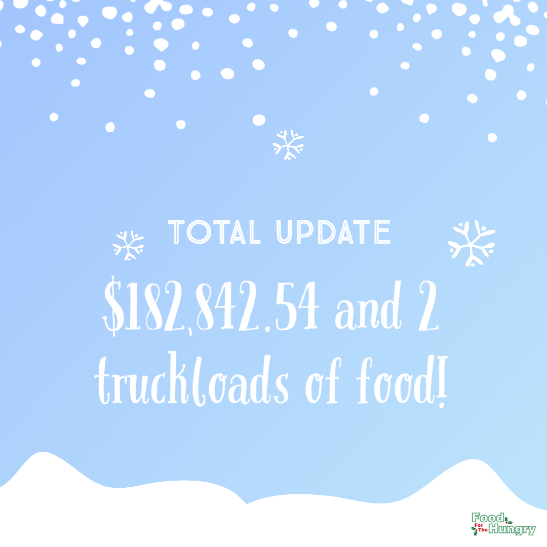 Food For The Hungry tweet media