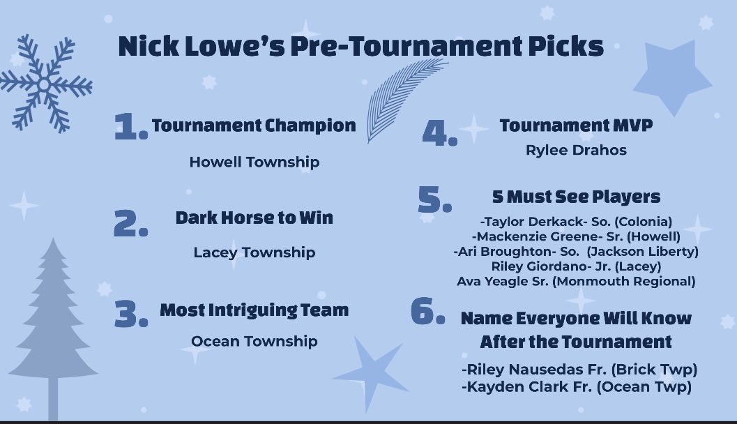 Blue Devil Holiday Tournament tweet media