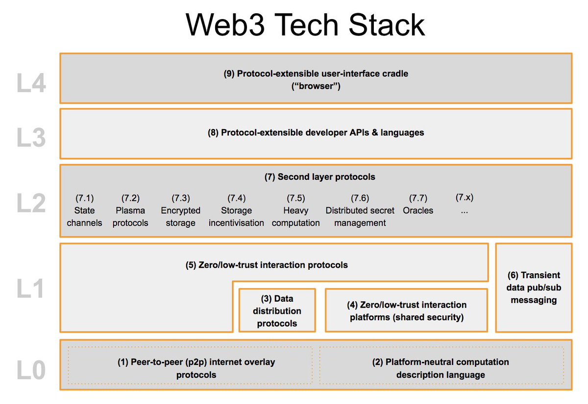 metamonkey_'s tweet photo. @NFTupdate Reading about web 3. https://t.co/QWT45GrfIa