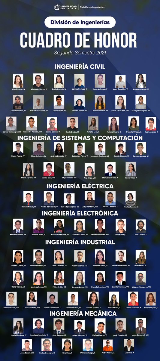 inguninorteco's tweet photo. Les presentamos a nuestros estudiantes del Cuadro de Honor 2021-30 🤩👏🏻👏🏻

Reconocemos y exaltamos el esfuerzo y dedicación de todos nuestros estudiantes de #ingenierías en @uninorteco 👏

¡Felicidades!🥳

#OrgulloUninorte #Ingenieriasuninorte https://t.co/JqZlAZhY5C
