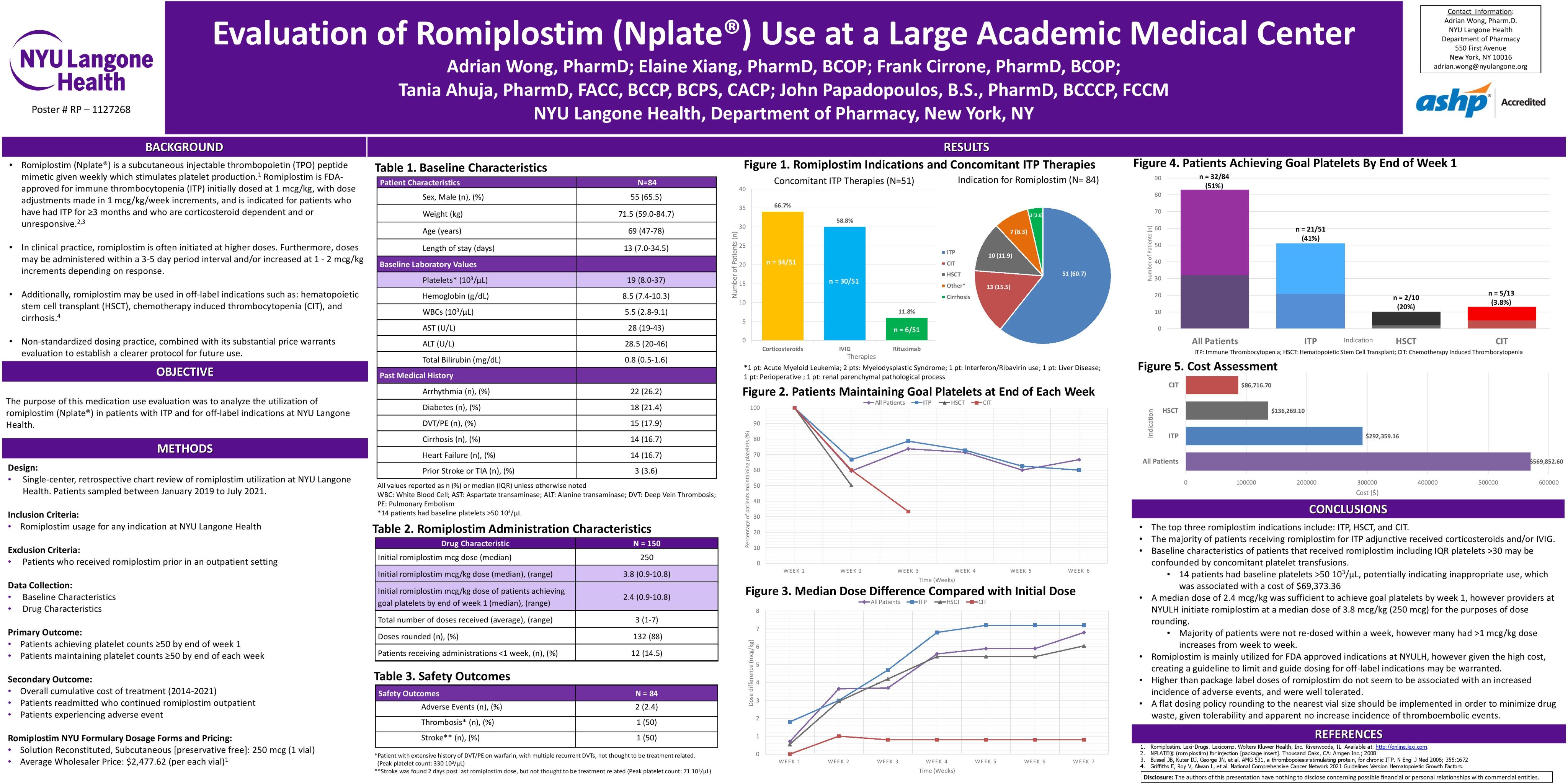 NYU Langone Health Pharmacy Residency Program on Twitter "Resident