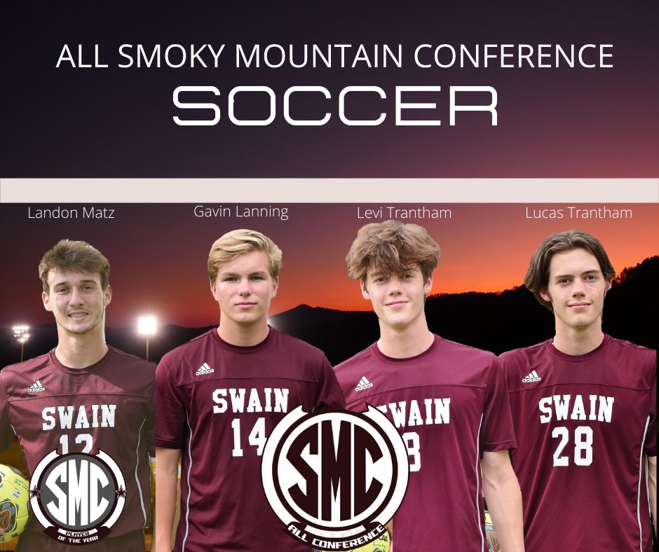 SoccerSwain's tweet photo. Some honors for our Men’s Soccer team. All Conference and All Region for Seniors Gavin Lanning, Lucas Trantham and Levi Trantham. Landon Matz got those and SMC Player of Year and All State. Coach Cline was Region and Conference Coach of the Year. https://t.co/7wYqZHP9iX