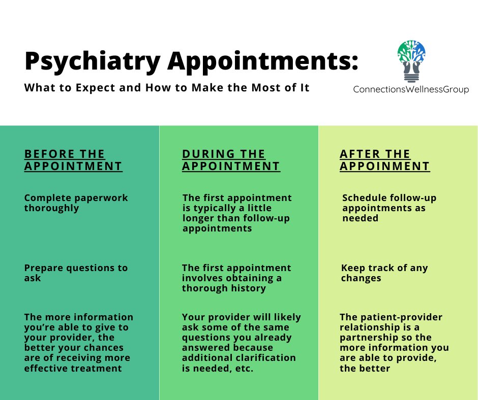 Psychiatry Appointments: What to Expect and How to Make the Most of It bit.ly/3dDloY8