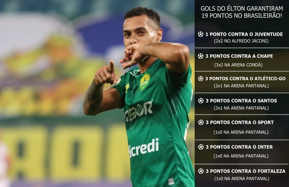 Ranking mostra quem são os goleiros mais decisivos do Brasileirão