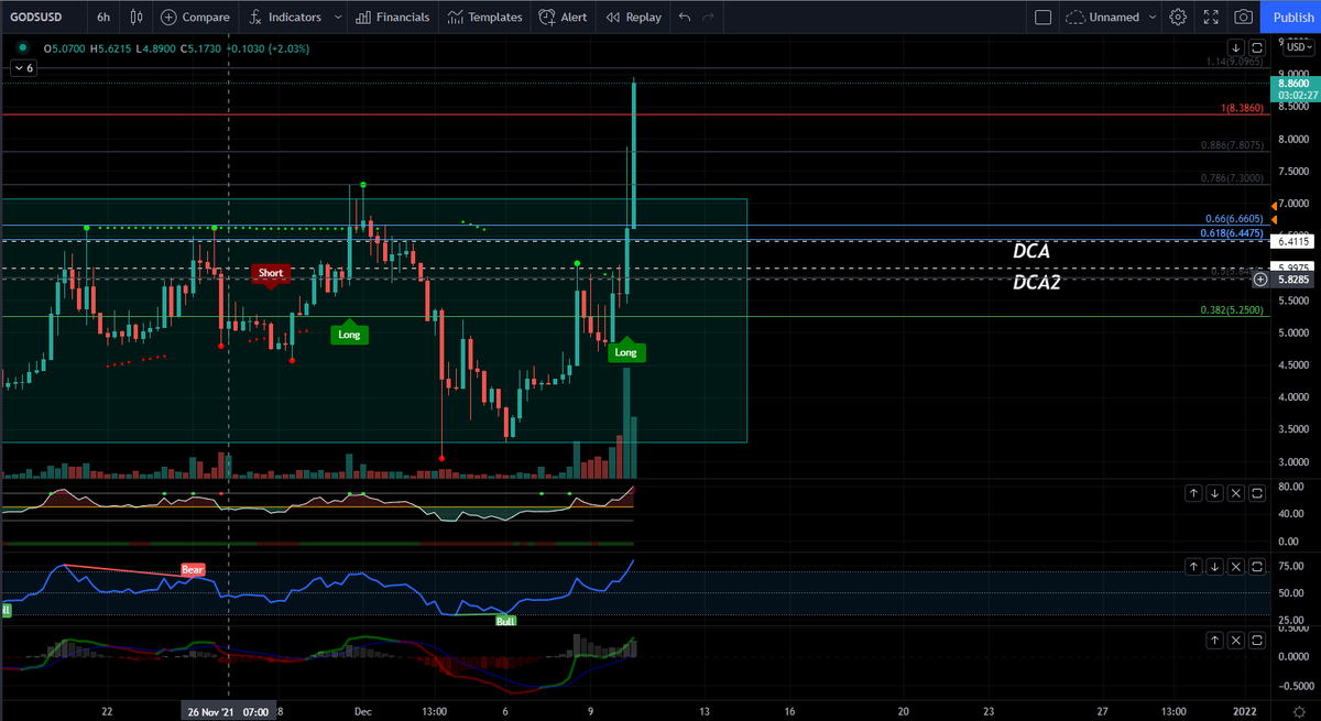Blockchainedbb tweet media
