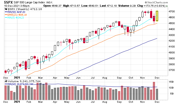 JasonLeavitt's tweet photo. $SPX - biggest up week in a long time, but it doesn't feel like it. https://t.co/aQyCUoNIaX