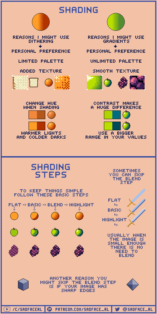 Sadface_RL's tweet image. Very useful information for beginners. #pixelart #indiegamedev #gamedev