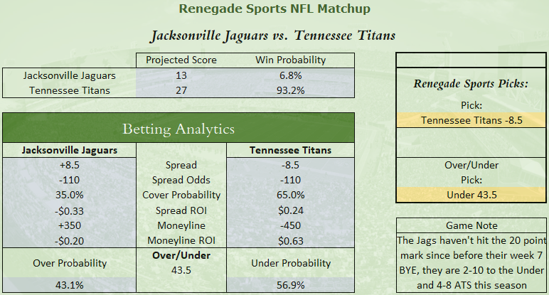 RenegadeSportsA's tweet photo. The #Titans host the #Jaguars today! #NFL #JACvsTEN https://t.co/xfizEw4FZF