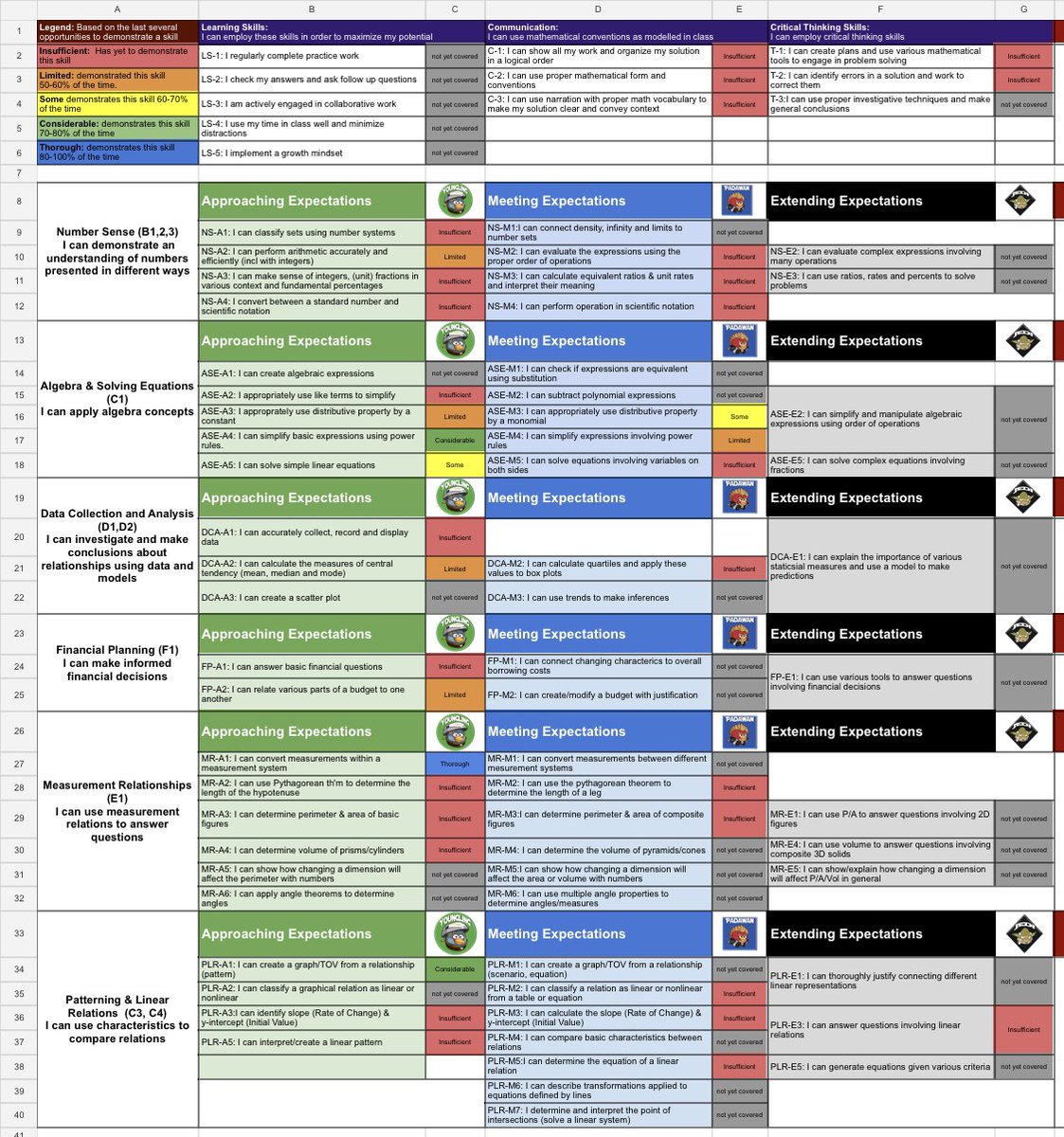 JenBrownEdu's tweet photo. @IAmLeoGlaze This is the main method I use for showing students and parents how they are doing. Break down the expectations into I Can Statements and progression level of skill. #feedbackfirst #expectationsbased #progressionoflearning. https://t.co/phc1VGx7C0