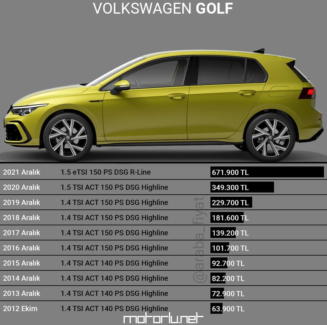 Deniz manzaralı dublex Golf