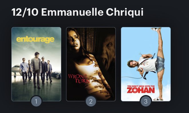 Hoy cumple años la actriz Emmanuelle Chriqui (46). Happy Birthday ! Aquí mi miniRanking: 