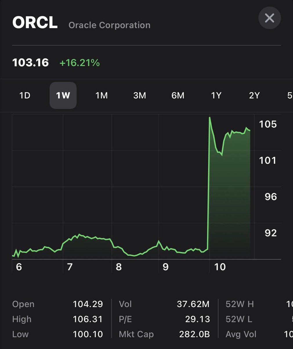 Cloud in any deployment form, consumable by any customer, from any device is fueling our stocks 🔥as never before <a href="/riccardo_iommi/">Riccardo Iommi</a> <a href="/Fabbrifilippo67/">Filippo Fabbri</a> @cnegrier <a href="/plemartret/">Patrick LE MARTRET</a> <a href="/simonaumberta/">Simona Menghini</a>