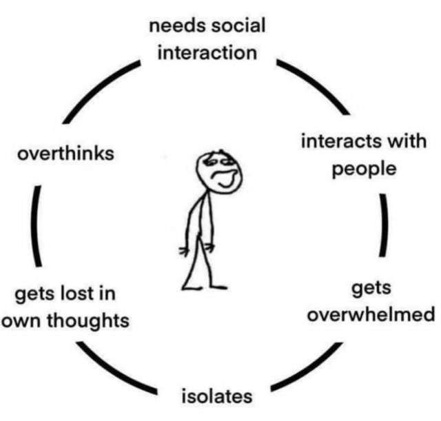 NytemareNymph's tweet photo. this is me and i hate it https://t.co/fO7LFV97Cg