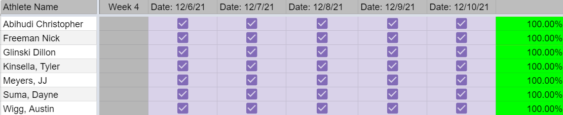 CoachJenisch's tweet photo. Perfect attendance for the week 12/6-12/10! Little smaller this week with an asynchronous day today. Great job to the athletes on this list! 

We'll be back at it on Monday, will you be?

#bettertogether https://t.co/Or7wDQTVj8