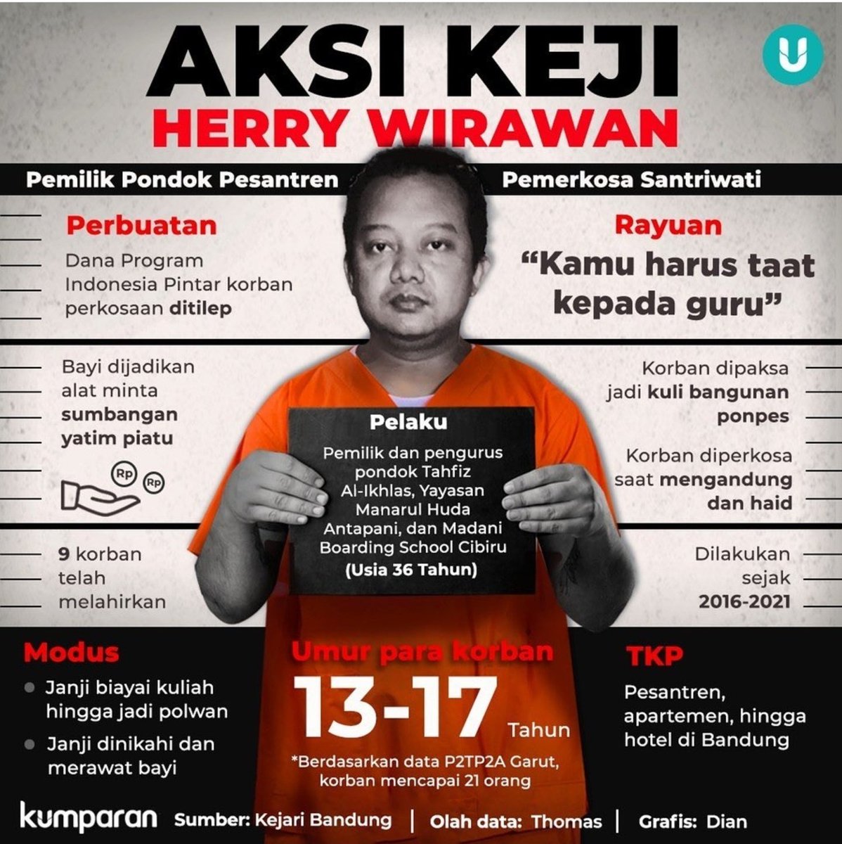 MUI dan kepolisian berusaha menutupi kelakuan bejat setan ini atas nama baik pesantren, sedang nasib dan masa depan korban diabaikan, kini terbaru demi menutupi borok pesantren Syiah dijadikan kambing hitam. Sungguh keji.