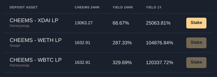 RealCheemsCoin's tweet photo. BRUHHHH THESE RATES CRAZY, https://t.co/MxwmKU5XWN
#xDai #Gnosis #staking $CHEEMS #airdrop

Also don't forget to retweet and like this tweet (https://t.co/cHbQucKuNR) to get a chance to earn 1000 $CHEEMS ($35 USD)! https://t.co/LDEp4dyWm8