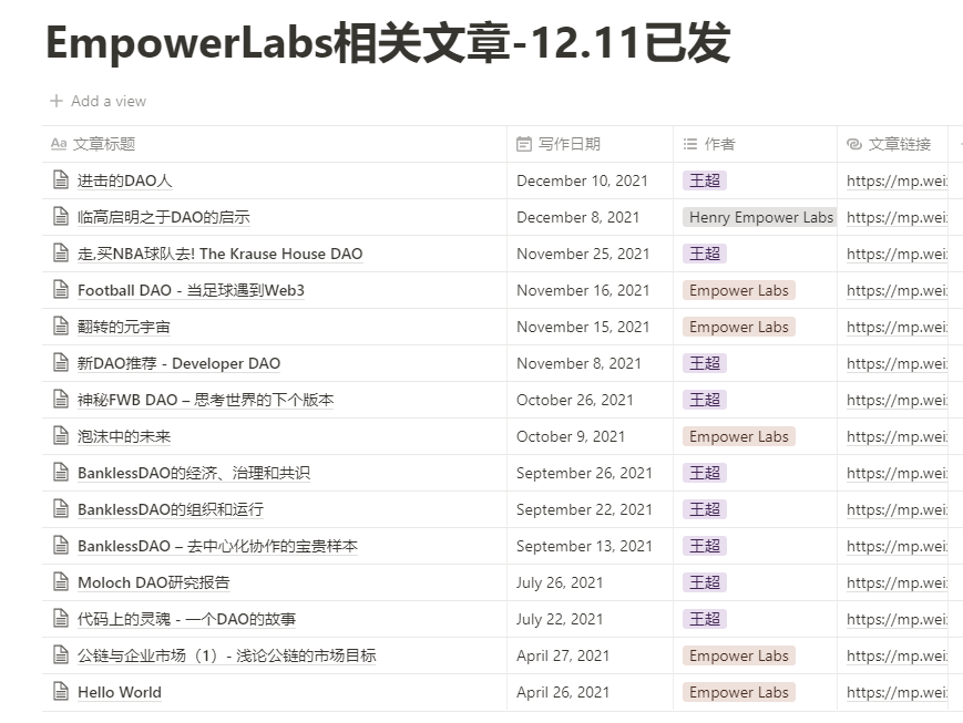 【EmpowerLabs文章】
国内写DAO最深入的老师之一。文章值得阅读
已经联系作者获得授权。
three-recorder-52a.notion.site/29a1d512d2b349…