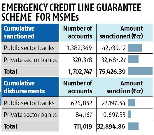 Bankers_United's tweet photo. MSMEs are backbone of Economy &amp; largest Job creator in Org/UnOrg Sector. It's PSBs whose providing maximum relief to MSMEs during COVID19 pandemic supporting them to be functional so Job loss can mitigate. Pvt Banks lags far behind to provide assistance!!
#BankBachao_DeshBachao https://t.co/iufpce7aSD