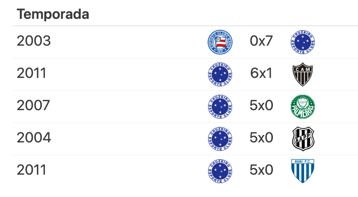 angcustodio's tweet photo. Tem muita história boa pra contar hein! hahaha https://t.co/nGtQ32ajMs