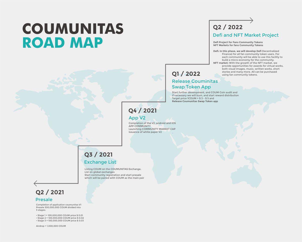 BTSCFans's tweet photo. #cryptocurrency #Crypto #community #listing 
NEWS INFO !!! 🎉🎉
Don’t forget you can create your community token easily with Coumunitas...

for further information pls contact us at :
https://t.co/dLSjA6XTY8
support@coumunitas.com
or just drop a comment below https://t.co/vC0SXc4SZW