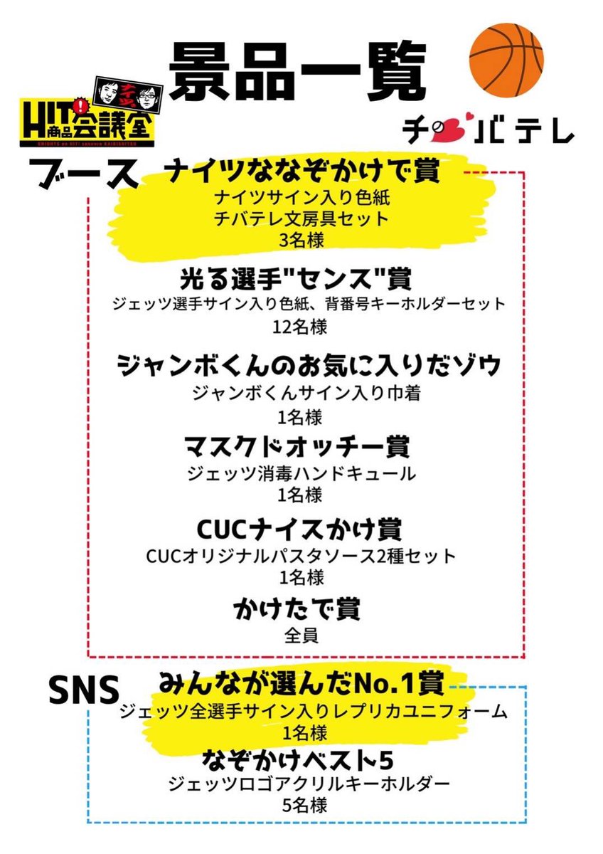 cjp_cuc's tweet photo. こんにちは!チバテレブースです📺

マッチデーまであと1️⃣週間となりました

本日は、豪華景品を大公開✨
SNSでなぞかけを投稿すると
ジェッツ全選手サイン入りレプリカユニフォームがもらえるチャンス❗️

SNSはもちろん、当日のブースでも
#ナイツななぞかけ を募集します🌟
ご応募お待ちしています✈️ https://t.co/9pXpETdEo6