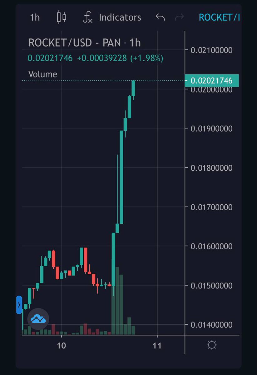 arsalaan_samim's tweet photo. @WhaleRumors @Rocket coin https://t.co/fZoksm5009
