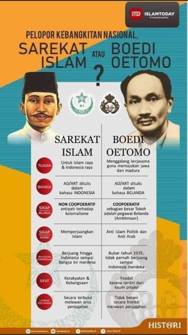 SangLangit01's tweet photo. Fakta sejarah VS Pendangkalan sejarah.

Asu dahlah.
Islam memang selalu di curigaisasi🤭, pola pikir, pola sikap, pola tindak yg feodalistik sehingga belokisasi🤭 sejarah. https://t.co/ALD13KqhSD