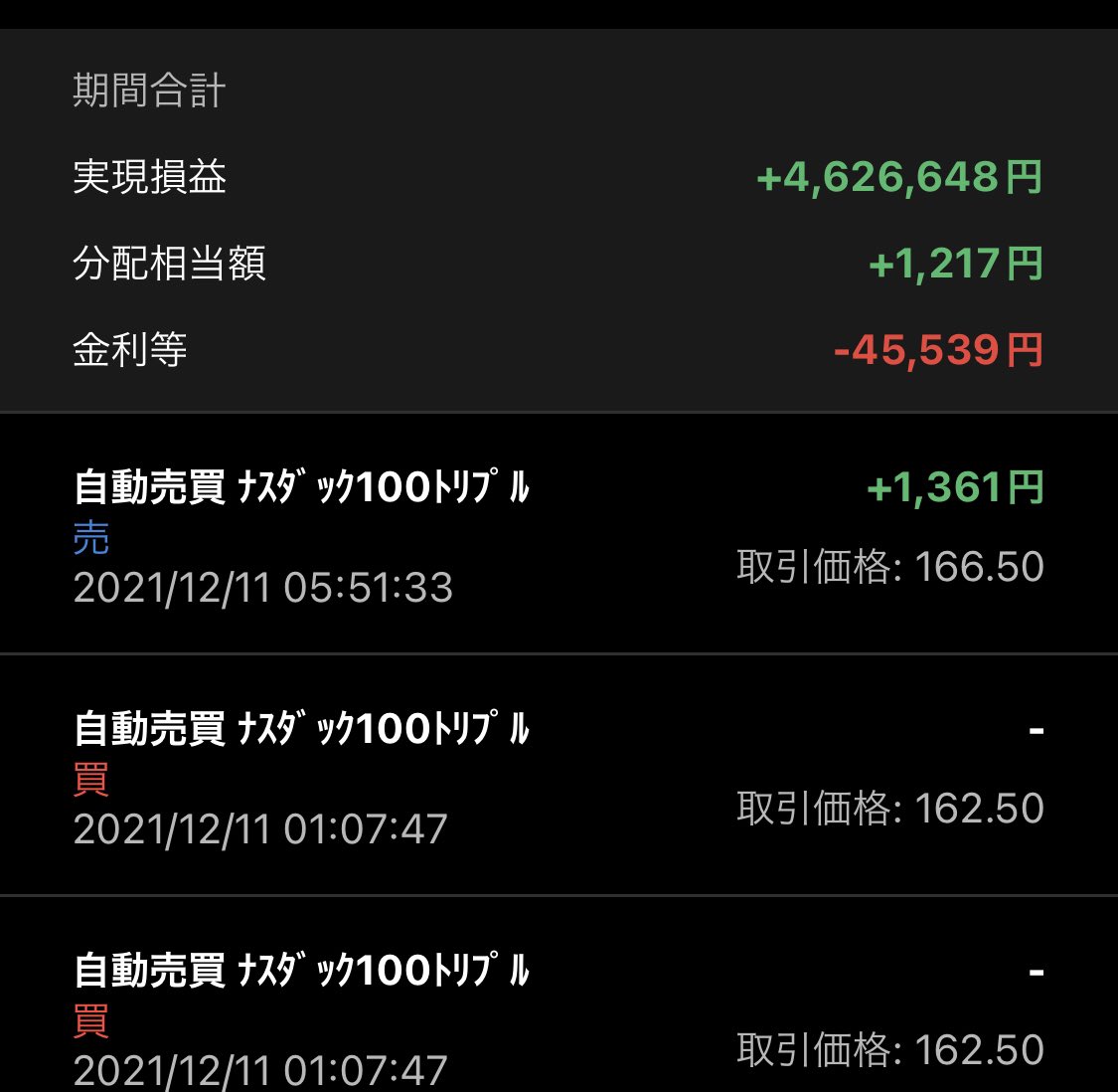 matapy_'s tweet photo. まだちょっと早いけど…
今年の3月に、自動売買と出会い
今日現在で、460万円。
#TQQQ  があるうちに始めれた事がデカい！

確か始めた時の資金は、
700万くらいでした。 https://t.co/s0kCRqRH7u