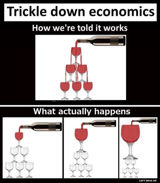 CMcAddiction's tweet photo. @EmergencyBK 💯 Sickening.
🤔 The LNP Way. 
Shows Who are the Actual Lifters (Small Business, Workers &amp; Average Australians) &amp; Who are the Actual Leaners (Corporates &amp; Billionaires) in this F'd up system? 🤷‍♂️
"Trickle Down Economics" , My Ass! 😡
Yet Cuts to Services We!Pay for 😡 #LNPCanGo https://t.co/0Kamu5vXXz
