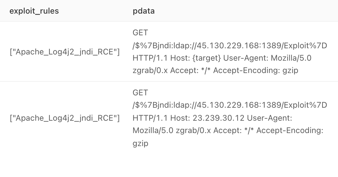 zom3y3's tweet image. #Muhstik #Botnet is spreading through #log4j2 RCE now.
Exp: http://45.130.229.168:9999/Exploit.class