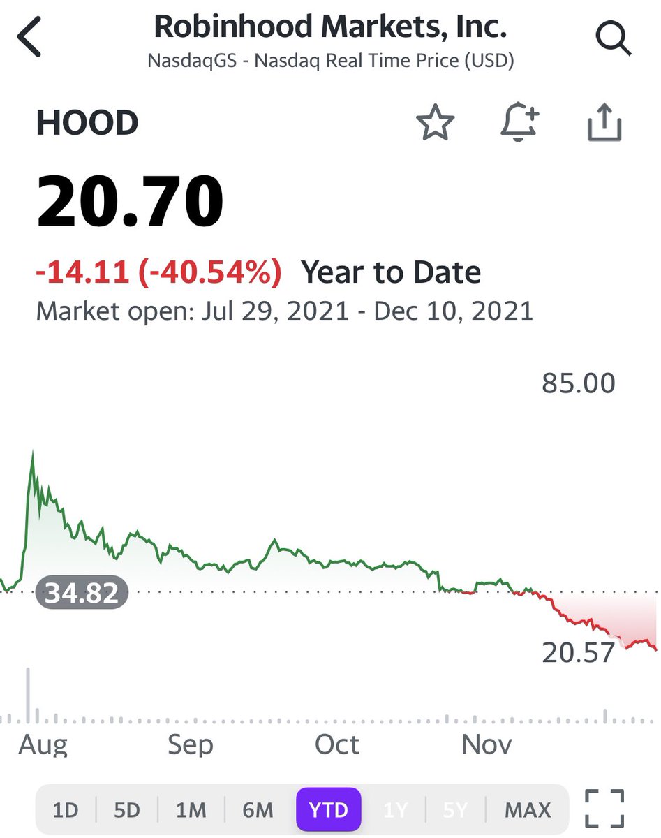 GerberKawasaki's tweet photo. The $Hood #Robinhood https://t.co/QcBL5dSEUS