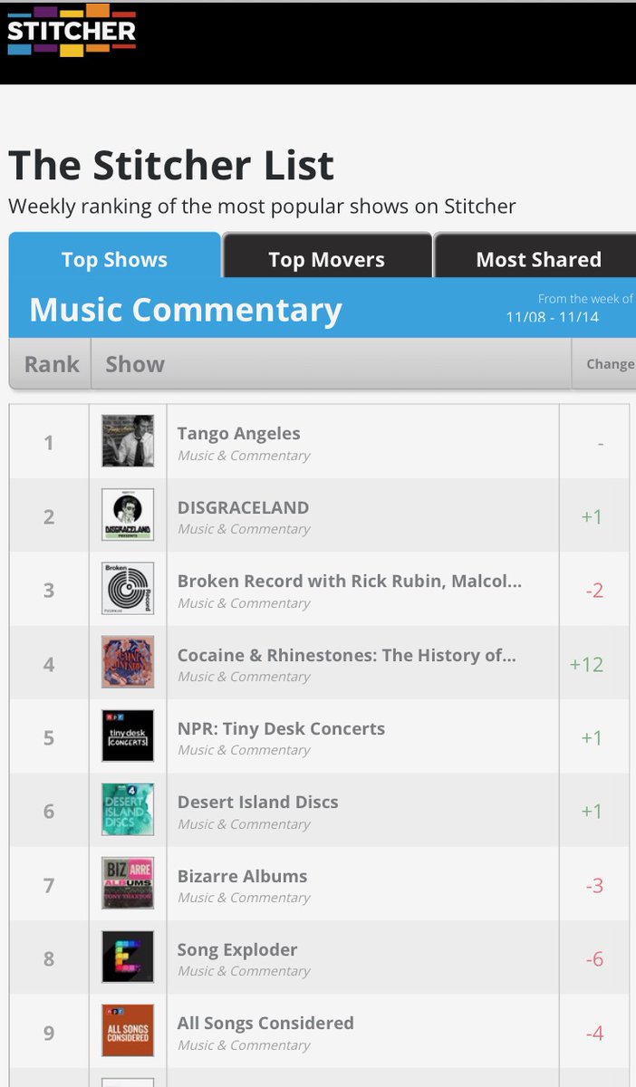 One November evening eight years ago at the historic Sunset Gower Studios, Tango Angeles was born under the spell of Orlando Goñi’s piano intro to Malena. 
Now we have been ranked #1 on Stitcher’s top 100 .

@ubngogo

THANK YOU FOR LISTENING!