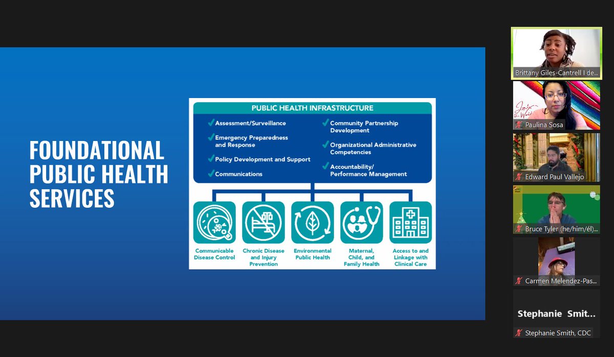 ltxvoces's tweet photo. #LatinxTaskForce: A big thank you to Brittany Giles-Cantrell w/ @deBeaumontFndtn for presenting on the new #PublicHealthForward report! We appreciate all the work that has gone into this & look fwd to next steps! 🙏😷
Learn more here: https://t.co/QT3zkDVFWf
#JuntosSiPodemosUSA https://t.co/bncl7wyu0c