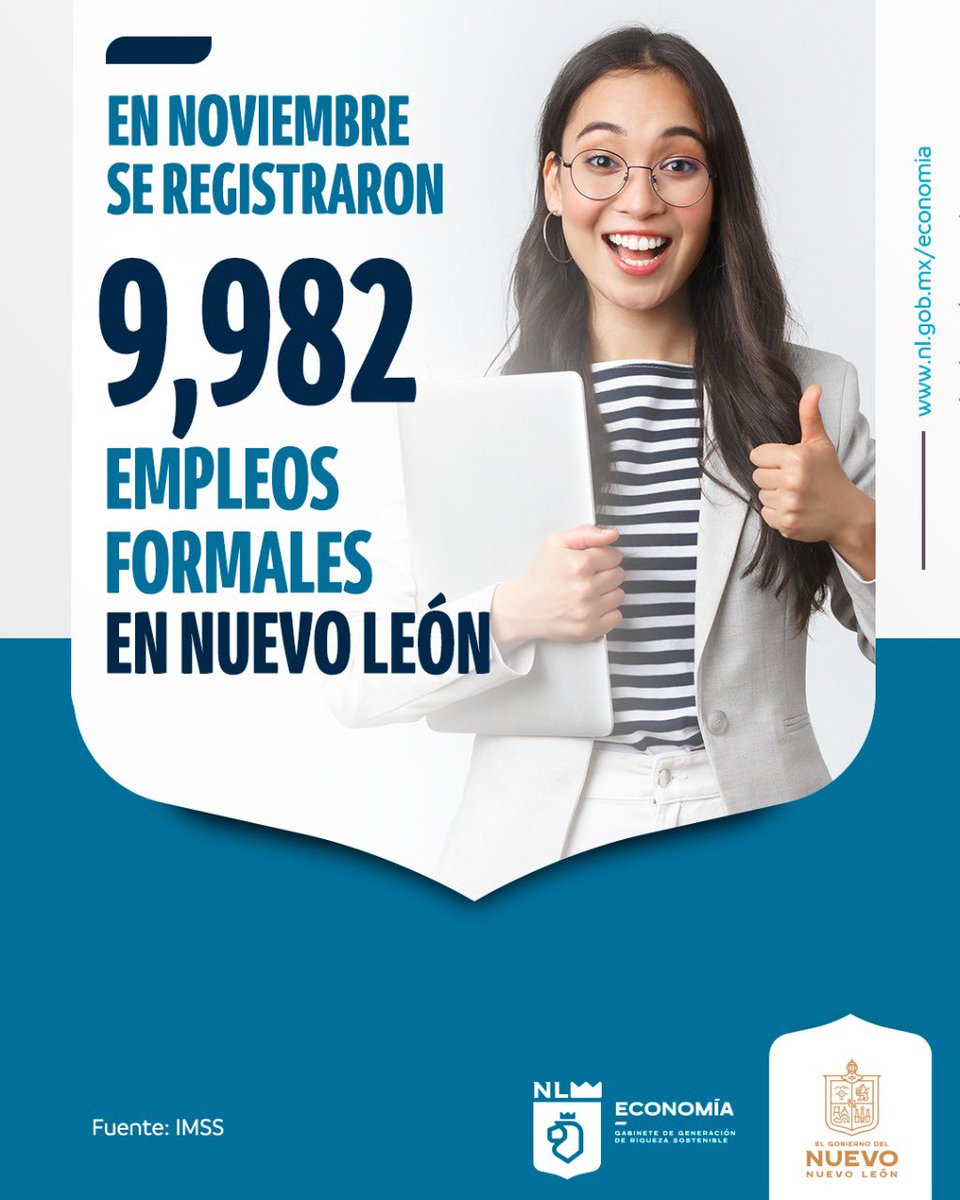 Economia_NL's tweet photo. ¡Nuevo León es líder en la generación de empleos formales! 

El estado registró 9,982 nuevos empleos durante el mes de noviembre, manufactura sigue siendo el mayor generador. En este mes servicios registró un número positivo. 

@samuel_garcias
#NuevoNuevoLeón #Economía #Empleos https://t.co/8uiVy4YVB9