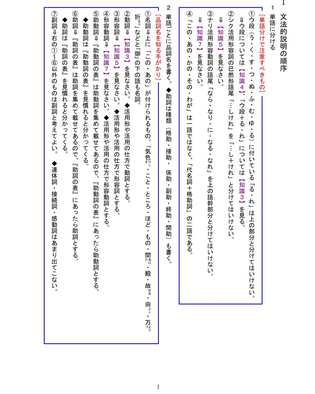 古語辞典』片手に古典文学を読むための「古典文法 古語辞典』片手に古典文学を読むための「古典文法