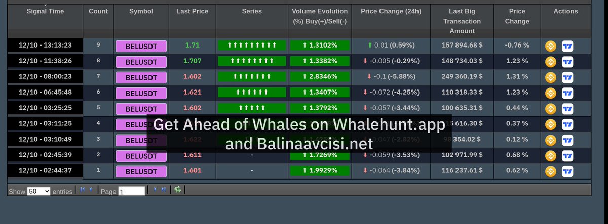 AndrewGriUK's tweet photo. ❤ SIGNAL  #BEL #BELUSDT :

➡ Buy At or Below 1.653

☻Target1= 1.664

☻Target2= 1.688

☻Target3= 1.713

❌ Stop Loss= 1.622

♫ Easy money!

I don't even remember a life before #crypto 🔥

#SPOT #blockchain #binance

To Take part of our wonderful group now, PM ME! https://t.co/4StGHdw6N3