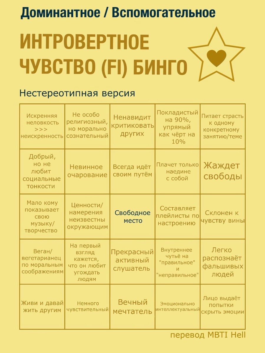 Самотипирование тип личности. Соционика. Когнитивные функции типов личности mbti. Когнитивные функции mbti. Когнитивные функции мбти ти.