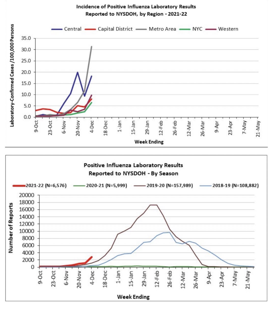 Dr. Mike Mendoza on Twitter "The number of lab confirmed cases of
