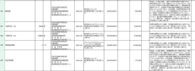 H&amp;Kから暗視装置と可変式照準器ってどの銃に使うんだろ 