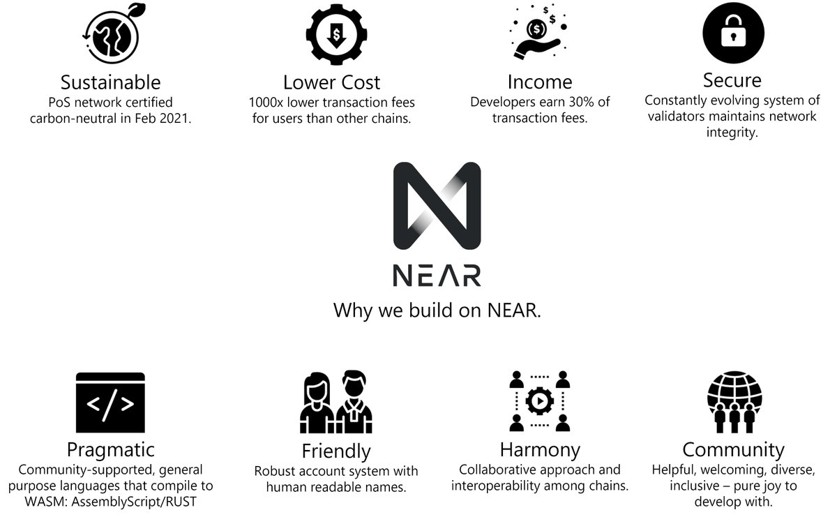 We build on NEAR.  Join us. vitalpoint.ai