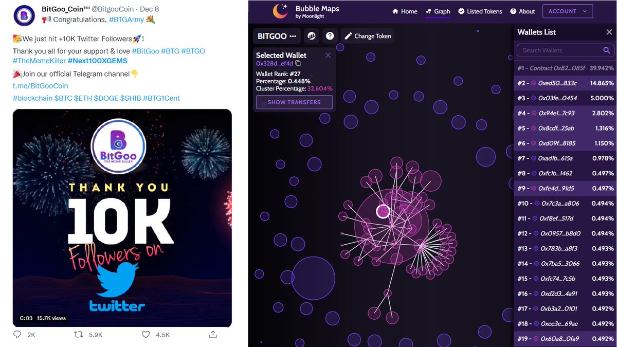 _Bubblies's tweet image. The #dream vs #REALITY 
Let&apos;s test #BitGoo, on #BubbleMaps. This token is the #5 top gainer today on #CoinMarketCap 
We can see asymmetric 66 links cluster holding 32,604% of the supply
Would you invest ? 🙄
#moonlighters
@moonlight_bsc