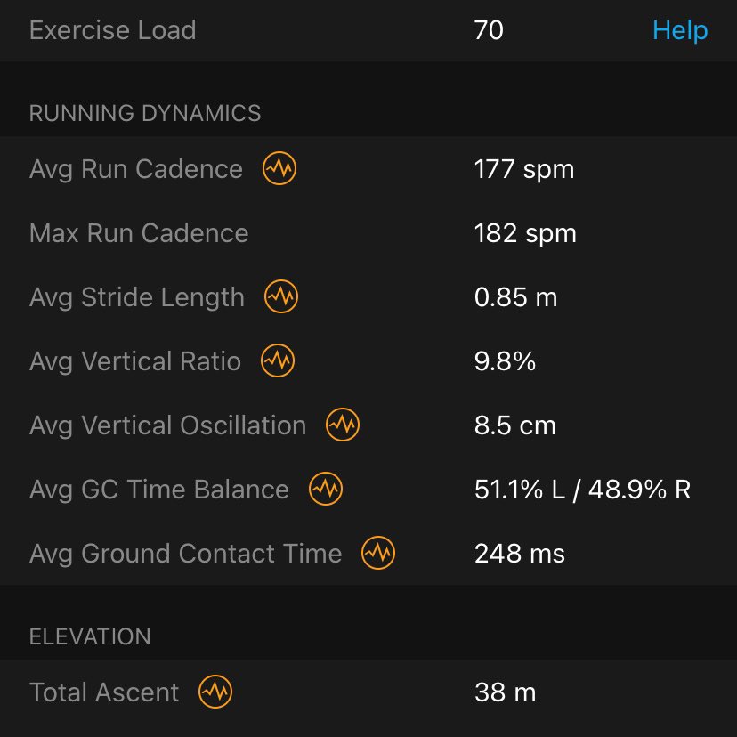 junaidi_84's tweet photo. Easy run. Test HRM Pro. GCT kena improve selain GCT Balance. Kaki kiri lambat angkat. Maknanya hamstring kiri lemah berbanding kanan. #garmin #hrmpro #BeatYesterday https://t.co/ESayAdmPf4