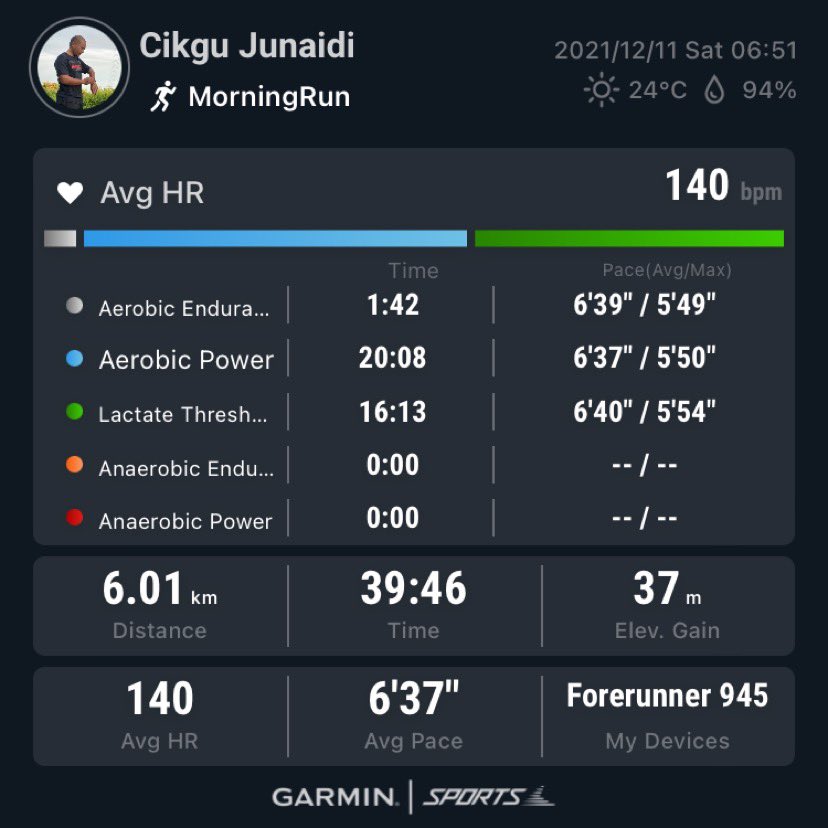 junaidi_84's tweet photo. Easy run. Test HRM Pro. GCT kena improve selain GCT Balance. Kaki kiri lambat angkat. Maknanya hamstring kiri lemah berbanding kanan. #garmin #hrmpro #BeatYesterday https://t.co/ESayAdmPf4