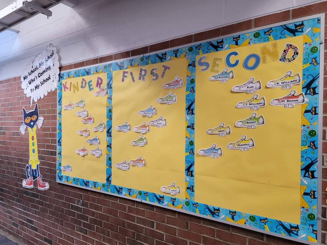 NorthDriveES's tweet image. We're doing some serious Core Problem-Solving over here at North Drive Elementary School! Check out our Attendance Bulletin Board...this innovative Core activity is lead by two of our Core Problem-Solving team members...Luci Greiman and Alondra Montgomery! You guys...🎸Rock!