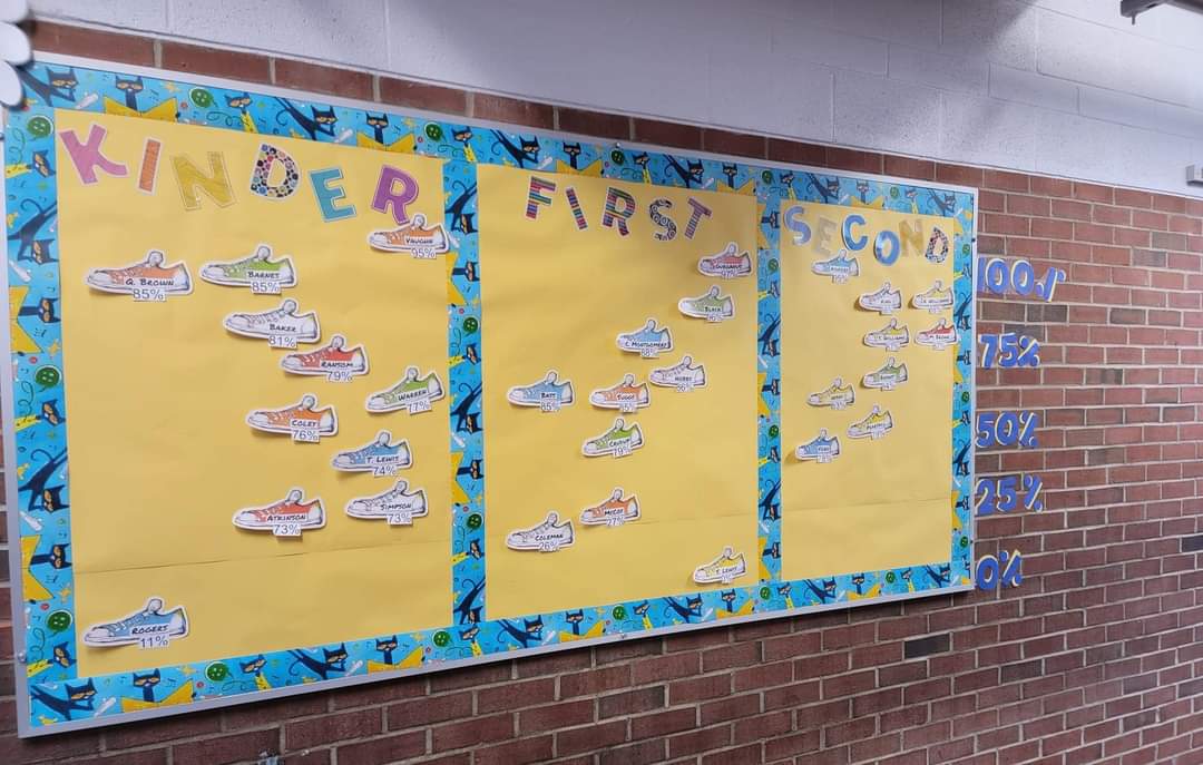NorthDriveES's tweet image. We're doing some serious Core Problem-Solving over here at North Drive Elementary School! Check out our Attendance Bulletin Board...this innovative Core activity is lead by two of our Core Problem-Solving team members...Luci Greiman and Alondra Montgomery! You guys...🎸Rock!