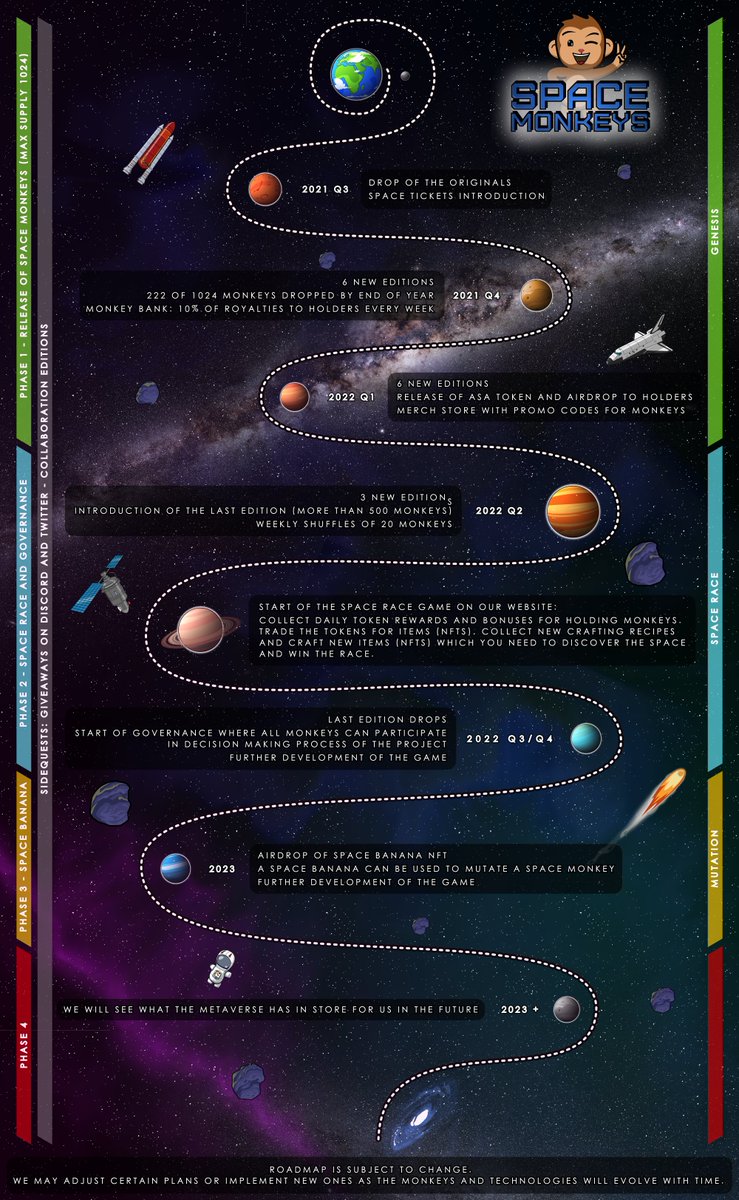 NFTSpaceMonkeys's tweet photo. We released our Roadmap! 🎉
https://t.co/R9Eryd5WA1

What do you think?
#SpaceMonkeys #Roadmap #PlayToEarn #Metaverse #NFTCraftingGame #Algorand #AlgoFam https://t.co/O2ckhHIqgY