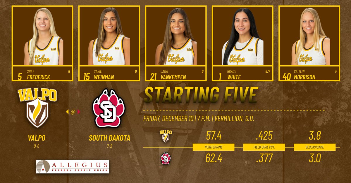 Valpo Women’s Basketball tweet media