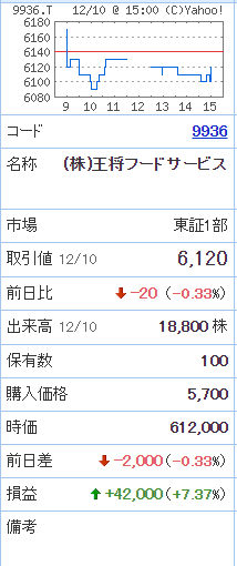 株)コロワイド 株価に関するリアルタイム情報｜ナウティスエコノミー